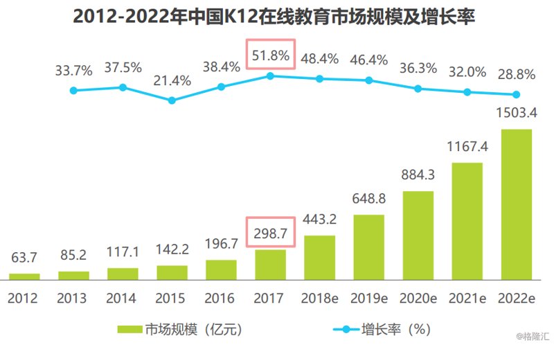 什么是教育信息化？让我们一起揭开这个神秘的面纱。