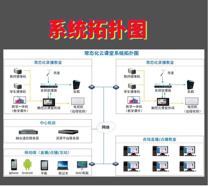 如何解读“教育信息化十三五规划”的核心精神？