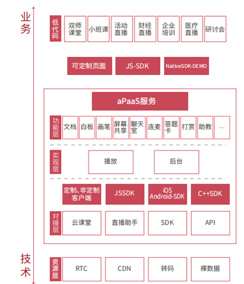 甘肃省云教育平台：未来教育的实践与探索