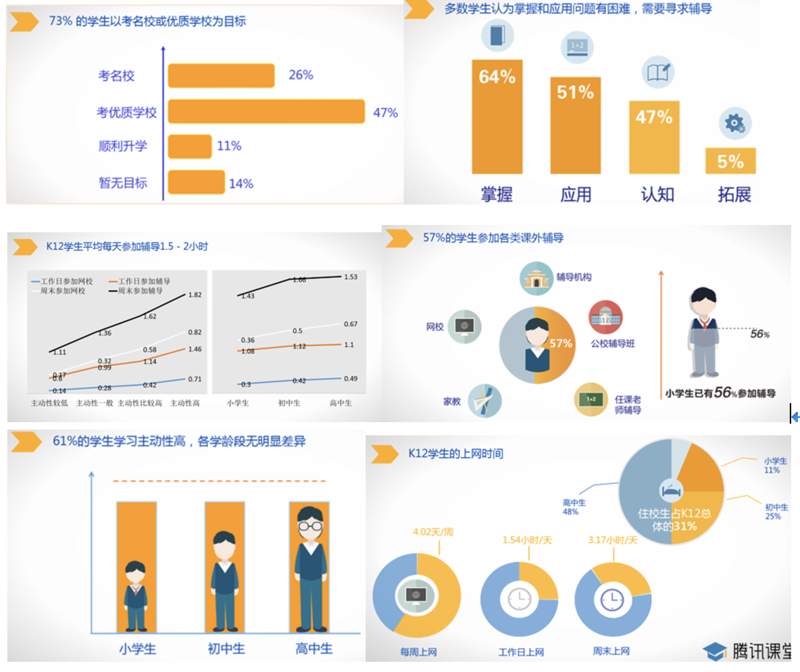 教育信息化是指将信息技术全面应用于教育教学过程，推动教育方式和管理模式变革的一种理念。