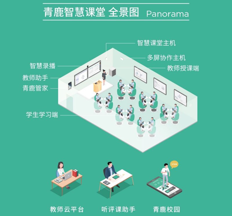 如何实现数字化校园的无缝登录？步骤详解