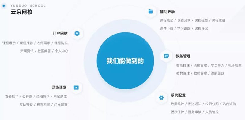 未来已来：《教育信息化十三五规划》引领教育变革
